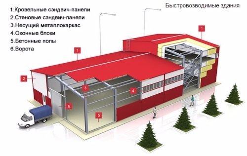 Быстровозводимые ангары Набережные Челны Быстровозводимые ангары Набережные Челны