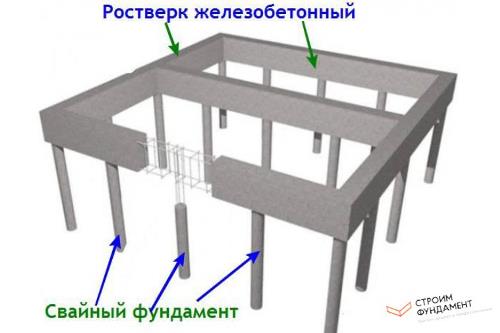 Свайно-ростверковый фундамент Набережные Челны