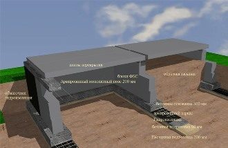 Проектирование фундамента дома в Набережных Челнах