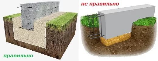 Мелкозаглубленный ленточный фундамент на пучинистом грунте