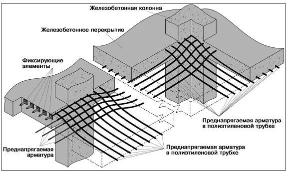Строительство сейсмостойких зданий и сооружений